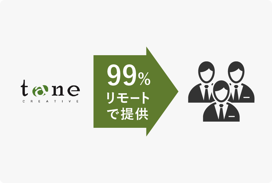 99%の業務をリモートで提供するWeb制作会社