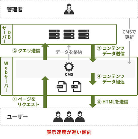 （図が入ります）